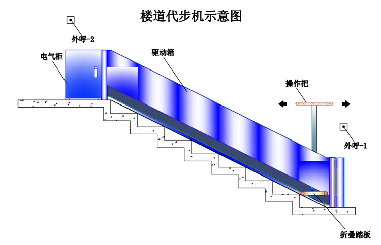 楼梯代步机